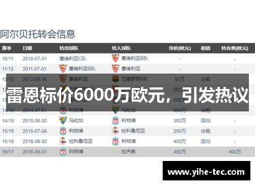 雷恩标价6000万欧元，引发热议